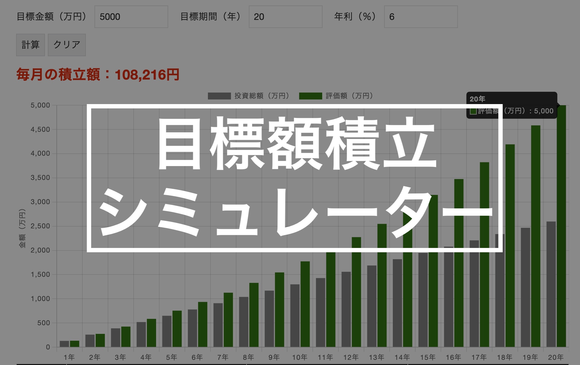 目標額積立シミュレーター